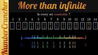 Cantors proof that the real numbers are uncountable [upl. by Christie]