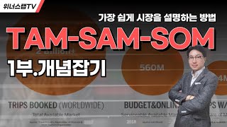 1부스타트업 시장조사의 기본 TAM SAM SOM 개념잡기 [upl. by Annaoj223]