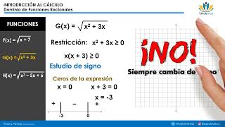 Dominio de Funciones Irracionales Ejercicios I [upl. by Kcirtap]