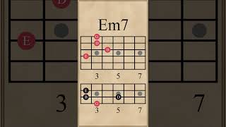 Seventh Chords With Bass Arpeggios  Jazz Progression in G Major [upl. by Bixby584]