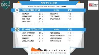 Mooroolbark 1st XI v St Johns Tecoma 1st XI [upl. by Lalitta547]