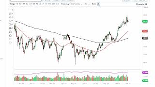 Oil Technical Analysis for October 03 2023 by FXEmpire [upl. by Enimzaj]