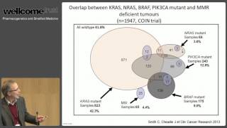 Clinical Trial Design in Stratified Medicine An example in Colorectal Cancer  Tim Maughan [upl. by Stokes]