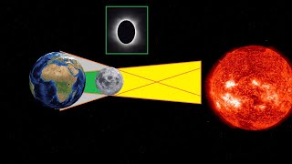 Totale amp Partielle Sonnenfinsternis einfach erklärt  Grafische Erklärung Erklärungsvideo Sofi [upl. by Neelat903]