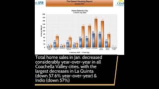 January 2023 Coachella Valley Residential Real Estate Market Update [upl. by Jozef991]