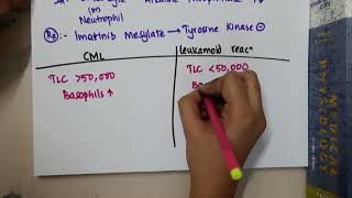 differences between CML and leukemoid reaction  Hematology [upl. by Nekial]