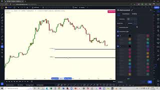 Supply and Demand Trading  Back to Basics Part 2 [upl. by Nisior331]