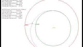 MAVENs Trajectory to Mars [upl. by Timothee]