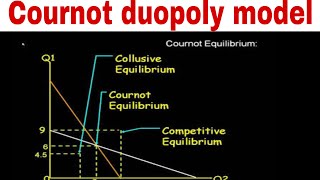 COURNOT’S DUOPOLY MODEL [upl. by Penoyer]