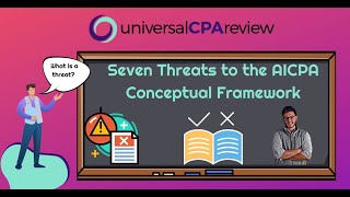 AICPA Code of Professional Conduct Seven Threats  Auditing and Attestation  CPA Exam [upl. by Yeoj]