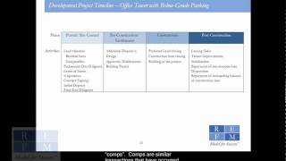 RE Development Financial Modeling Basics  13 [upl. by Kacerek9]