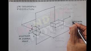 ARCHITECTURAL DRAWING LECTURE 1 INTRO AND PROJECTION OF POINT [upl. by Theodoric]