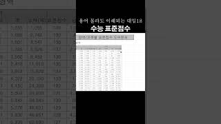 수능 표준점수용어 몰라도 이해되는 대입18편 수능성적표 2025정시 [upl. by Esiuqram]