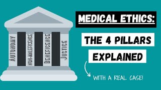 Medical School Interviews The 4 Pillars of Medical Ethics [upl. by Llerrej]