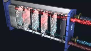 Sondex Plate Heat Exchanger  Working Principles [upl. by Antoine]