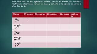 Ejercicio para encontrar protones neutrones y electrones EXPLICADO [upl. by Ettevy]