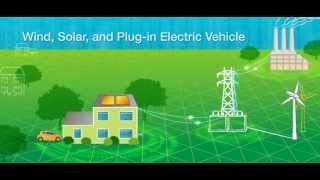 What Is the Smart Grid [upl. by Sirromad485]