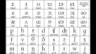 Sounds of English Vowels and Consonants with phonetic symbols [upl. by Anauqaj]