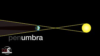 What is a Penumbral Lunar Eclipse  Full Buck Moon 2020 [upl. by Anthiathia114]