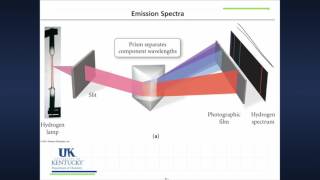 0606 Atomic Spectroscopy and the Bohr Model [upl. by Gnort661]