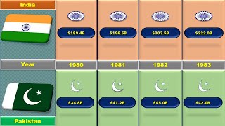 India vs Pakistan GDP 1980  2023 [upl. by Ardnaed781]