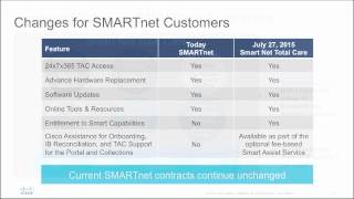 Cisco SMARTnet Merges Into Smart Net Total Care  Customer [upl. by Chrisoula]