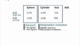 How to Read Your Eyeglasses Prescription [upl. by Wiggins]