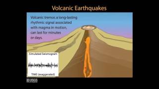 Volcanic Monitoring Animations 3 Earthquakes [upl. by Adnamas]