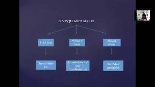 Teleconferencia Manejo del ECV isquémico agudo no trombolizado [upl. by Itisahc]