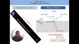 Propagation de la lumière Cours [upl. by Clay]