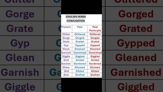 English Verbs Conjugation english education [upl. by Ahsaf]