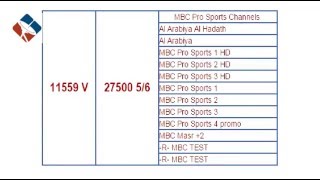 fréquence de MBC Sports Nilesqt [upl. by Strang580]