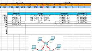 VLSM B Class Made Easy [upl. by Pearla]