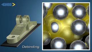 Debinding and Sintering in Metal Injection Moulding [upl. by Adigirb]