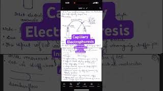 Capillary Electrophoresis Definition Principle Instrumentation FactorsApplications mpat mpharm [upl. by Jinny]