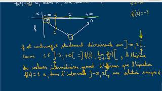 Comment utiliser le théorème des valeurs intermédiaires   Terminale S  Exercice corrigé [upl. by Agle]