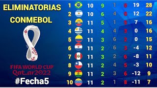 RESULTADOS y TABLA DE POSICIONES Fecha 5 ELIMINATORIAS CONMEBOL rumbo a CATAR 2022 [upl. by Ellehs]