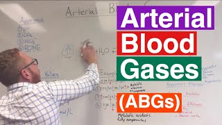 Arterial Blood Gases ABGs Interpretation [upl. by Sevart]