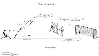 Calcio di punizione Matematica e Fisica Animazione con GeoGebra [upl. by Lener622]