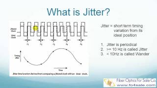 What is Jitter in Fiber Optic Telecom Systems [upl. by Fuld]