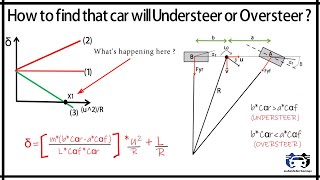 How to find that Car will Understeer or Oversteer [upl. by Garmaise]