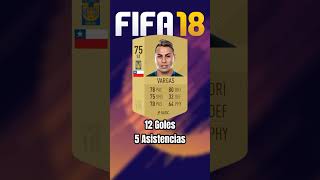 Eduardo Vargas 20132021 eduardovargas vargas fifa fut ultimateteam [upl. by Imarej]