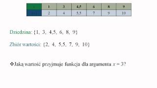 Dziedzina funkcji [upl. by Nywled]