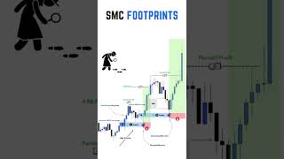 187 SMC Footprint [upl. by Norraa]