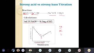 Conductometric titration I strong acid HCl versus strong base titration NaOH [upl. by Sarson]