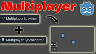 Multiplayer in Godot 4 in 3 minutes [upl. by Virgilia511]