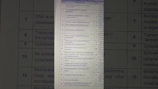 Difference between Prokaryotes and Eukaryotesscience shorts [upl. by Scottie]