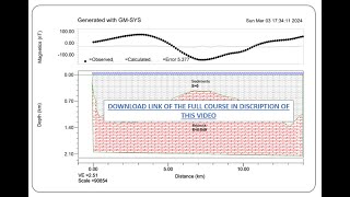 PAID Complete Oasis Montaj Training Videos on Aeromagnetic Data Analysis  Promo [upl. by Akaenahs]