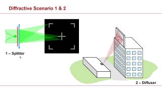 VirtualLab Fusion Webinar quotDiffractive Beam Splitter amp Light Diffuserquot [upl. by Ardeha]