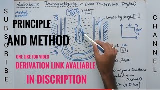 Adiabatic demagnetising principle method and about scientists [upl. by Klinger]